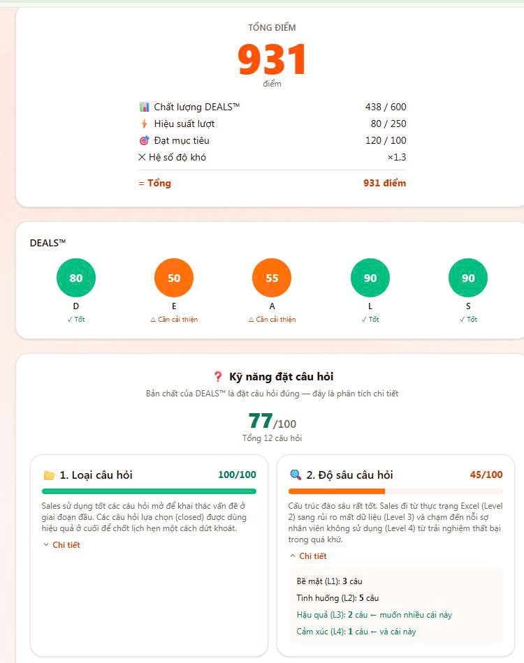 Bảng chấm điểm DEALS™ chi tiết từng bước